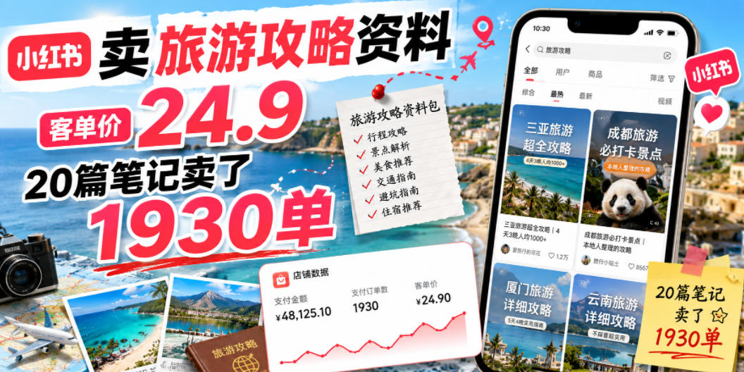 小红书卖旅游攻略资料,客单价24.9,20篇笔记卖了1930单!-马哥的资源库
