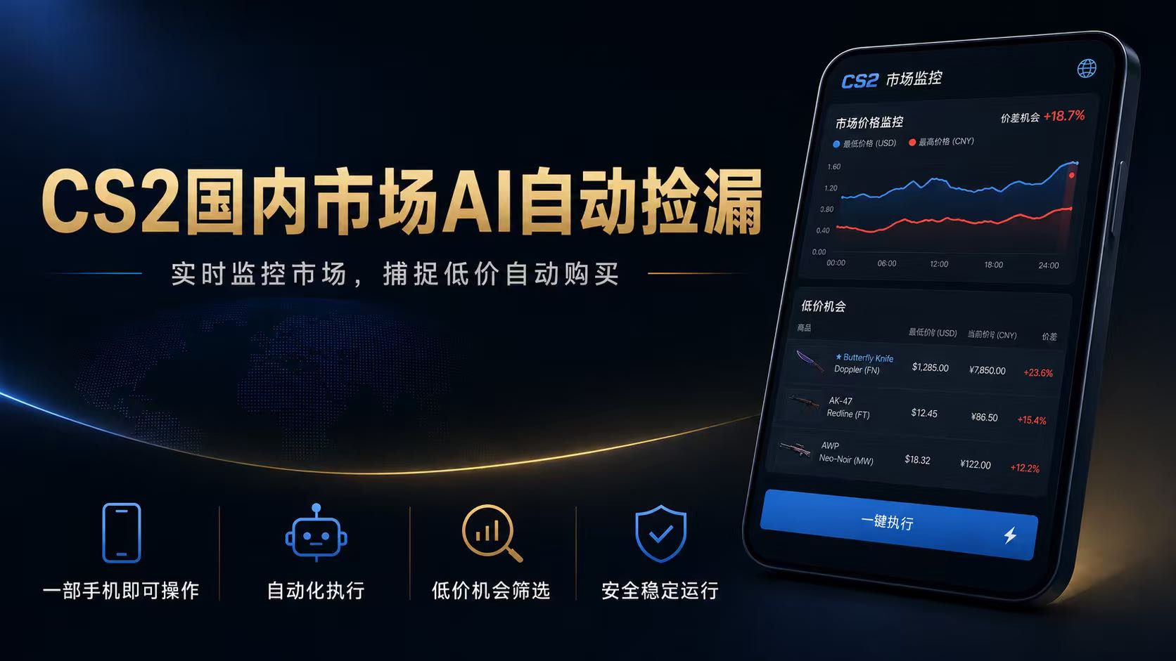 CS2国内市场AI自动捡漏，稳定运行多年。支持任何形式数据验证，日入300+-马哥的资源库