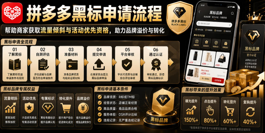 拼多多黑标申请流程,帮助商家获取流量倾斜与活动优先资格,助力品牌溢价与转化-马哥的资源库