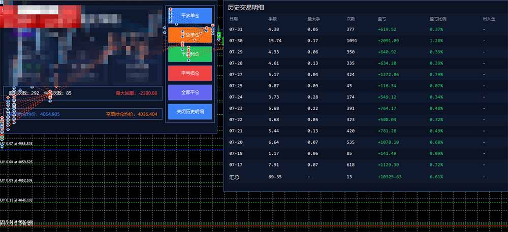 图片[1]-AI智投EA量化训练营，多策略智投+防爆技术+趋势分析 ，轻松上手，矩阵放大，长期稳定。-马哥的资源库