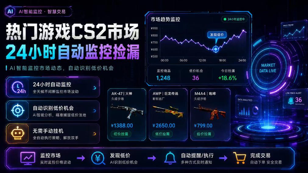 热门游戏CS2市场24小时自动监控捡漏,支持任何形式对数据进行验证,简单易上手,日入300+【揭秘】-马哥的资源库